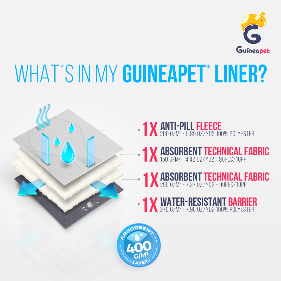 Guineapet liners bedding composition. Soft anti-pill fleece fabric, two highly absorbent technical fabric layers, and a water-resistant bottom. 100% polyester